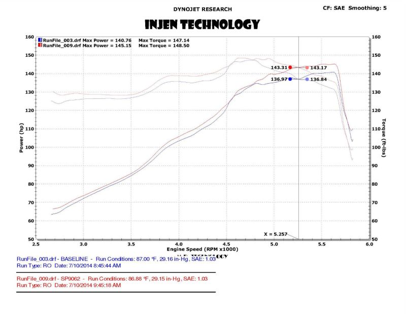 Injen SP9062BLK 13-20 Ford Fusion 2.5L 4Cyl Black Tuned Short RAM Intake with MR Tech and Heat Shield