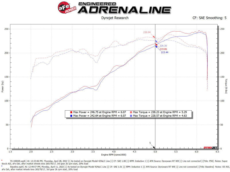 aFe 55-10002R AFE Super Stock Induction System