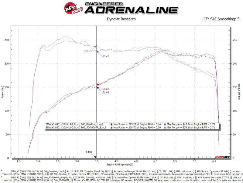 aFe 50-70067R Momentum GT Cold Air Intake System w/Pro 5R Filter 17-21 BMW 530 L4-2.0L