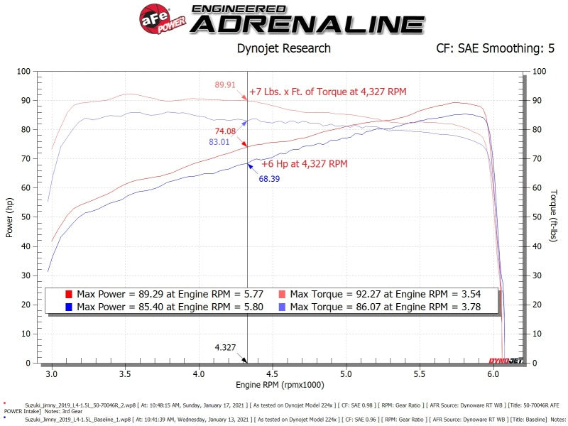aFe 50-70046D AFE Momentum GT Cold Air Intakes