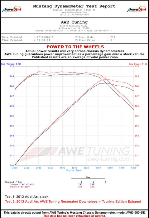 AWE Tuning 3215-11030 Audi B8 / C7 3.0T Resonated Downpipes for S4 / S5 / A6 / A7