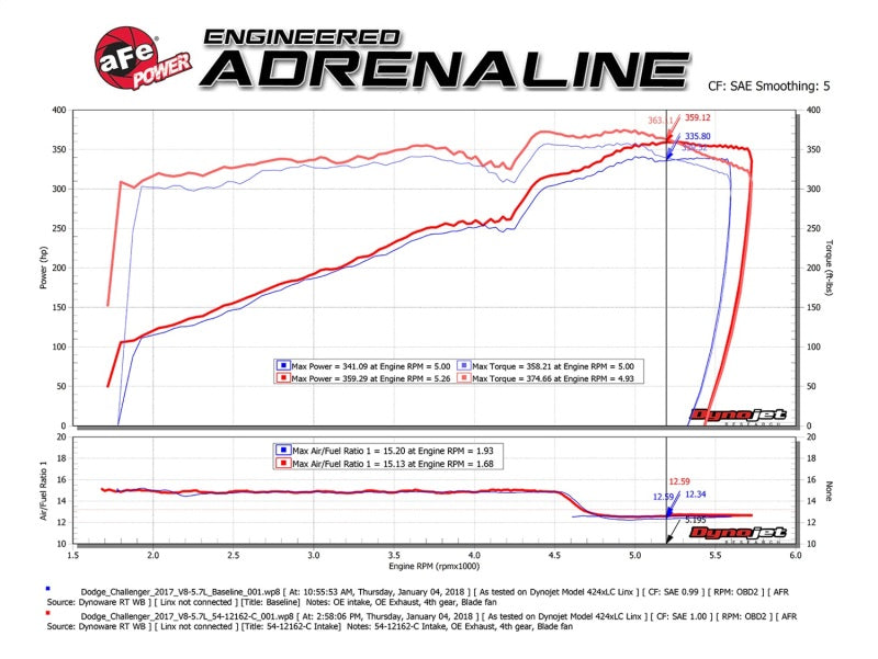 aFe 54-12162-C MagnumFORCE Intakes Stage-2 P5R Carbon Fiber AIS 11-17 Dodge Challenger/Charger V8-5.7L Hemi