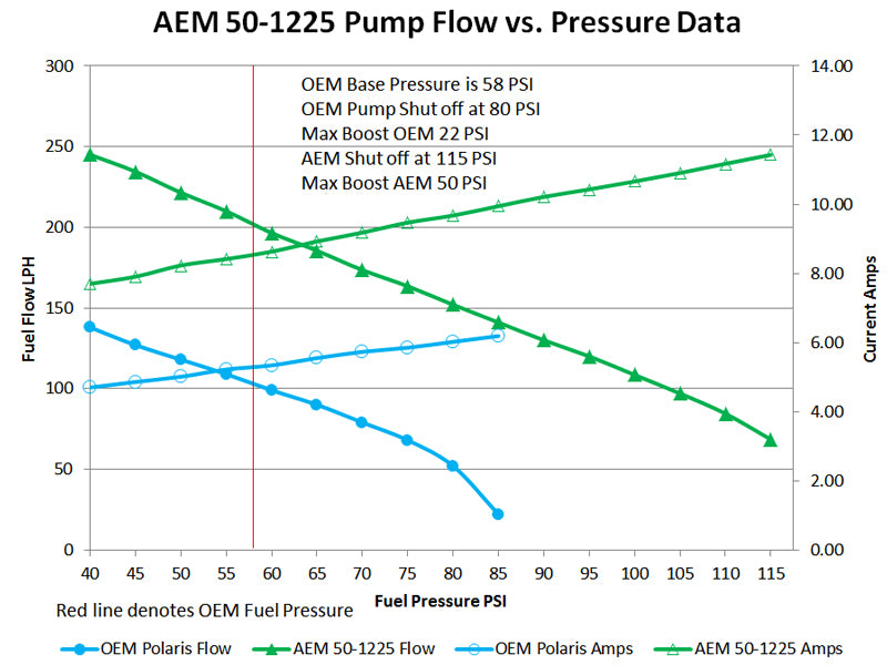 AEM 50-1225 AEM In-Tank Fuel Pumps