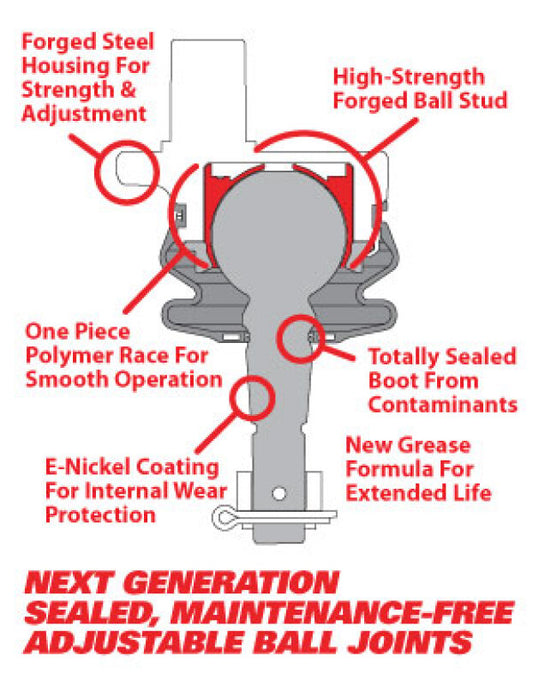SPC Performance 35109 Replacement Ball Joint & Knuckle Insert Kit (Use w/ PN 25460 or 25485 )