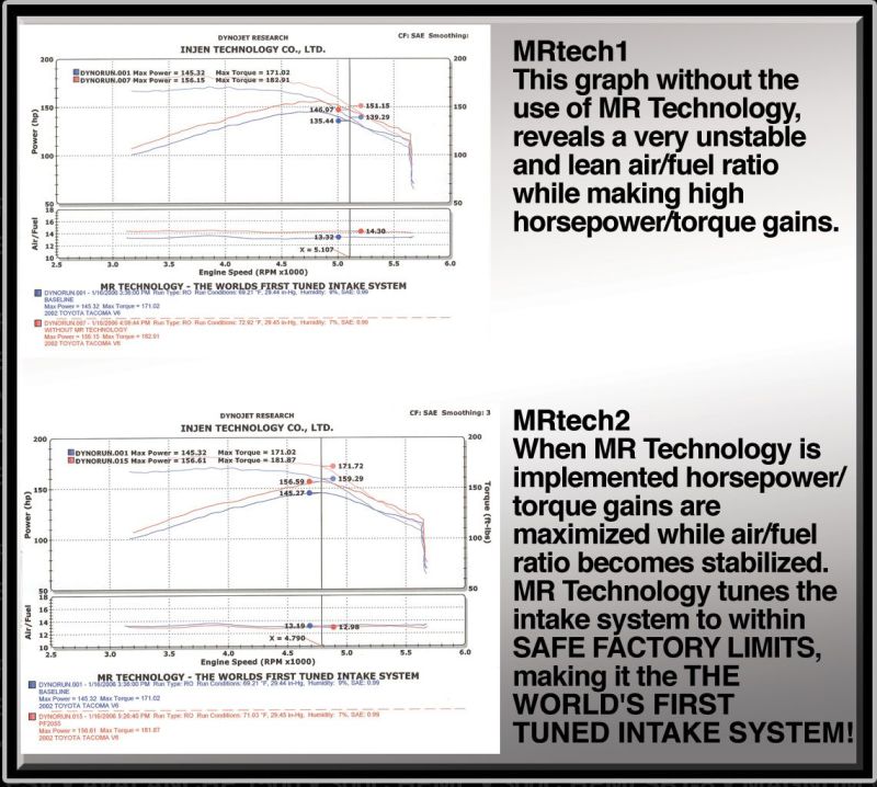 Injen PF2055WB 99-04 4Runner Tacoma 3.4L V6 only Wrinkle Black Power-Flow Air Intake System