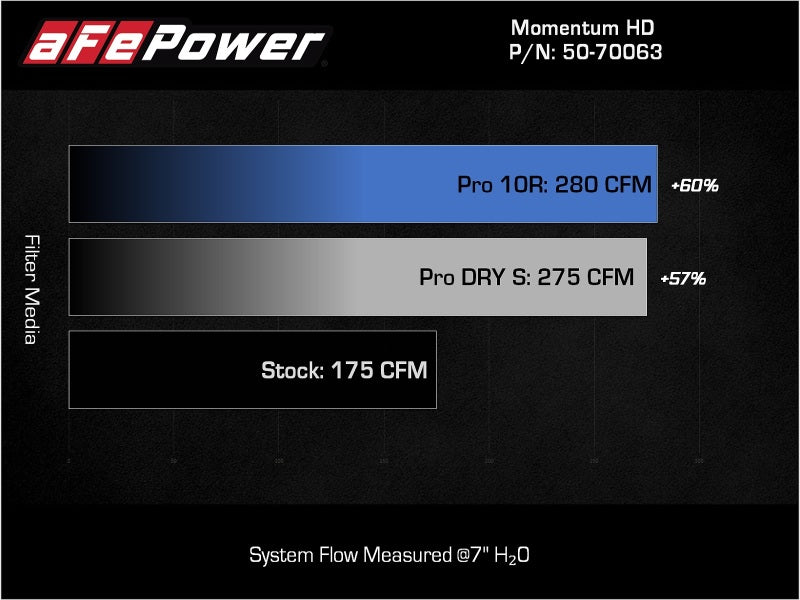 aFe 50-70063T AFE Momentum HD Cold Air Intakes