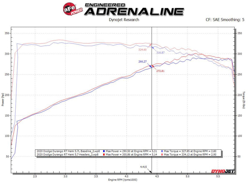aFe 48-38029-T Twisted Steel 11-21 Jeep Grand Cherokee (WK2) 5.7L V8 Headers - Titanium (Ceramic Coated)