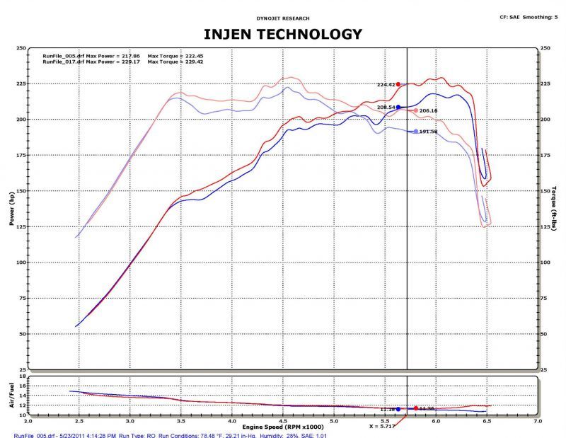 Injen SP1330BLK 2011-14 Hyundai Sonata/Kia Optima 2.0L Turbo Black Short RAM Intake
