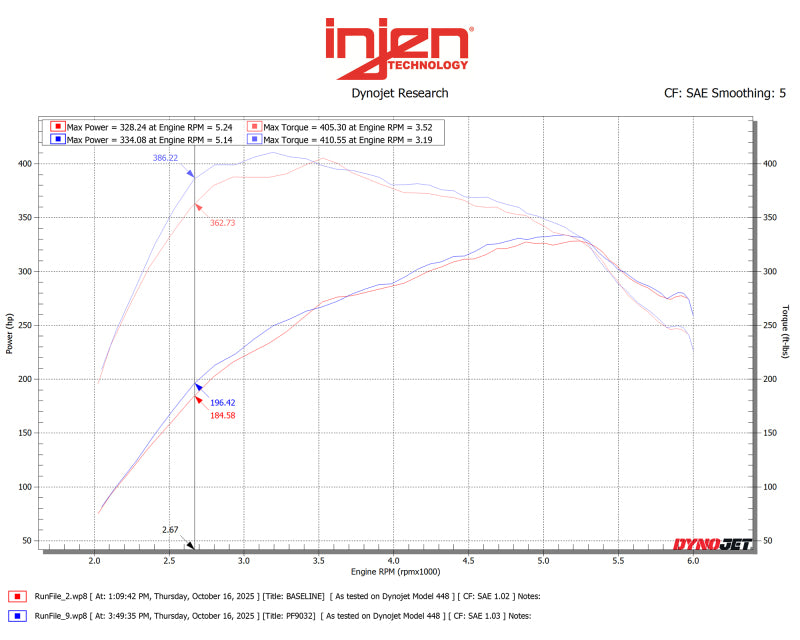 Injen PF9032RG 15-25 Ford F150 / 18-24 Ford Expedition Cement Grey Power-Flow Air Intake System