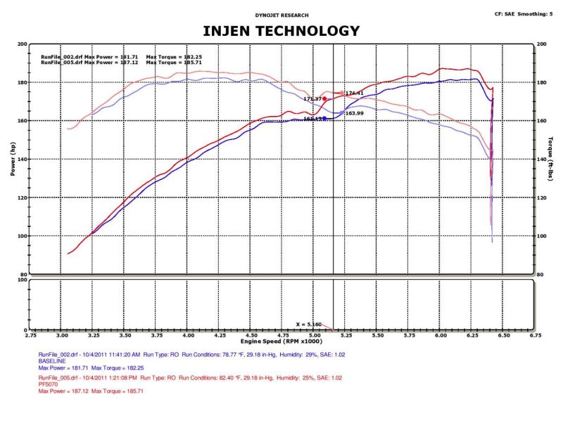 Injen PF5070P 05-10 Chrysler 300C / 04-08 Dodge Magnum Polished Power-Flow Short RAM Air Intake