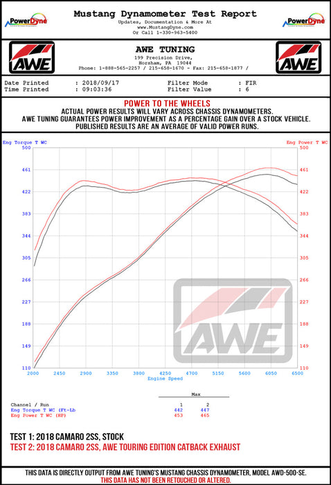 AWE Tuning 3015-33103 16-19 Chevrolet Camaro SS Axle-back Exhaust - Touring Edition (Diamond Black Tips)