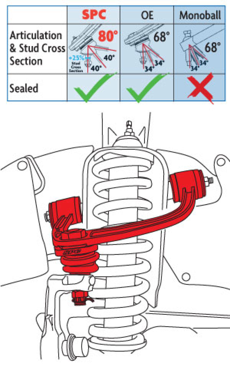 SPC Performance 25470 TACOMA UCAft.s (PAIR)