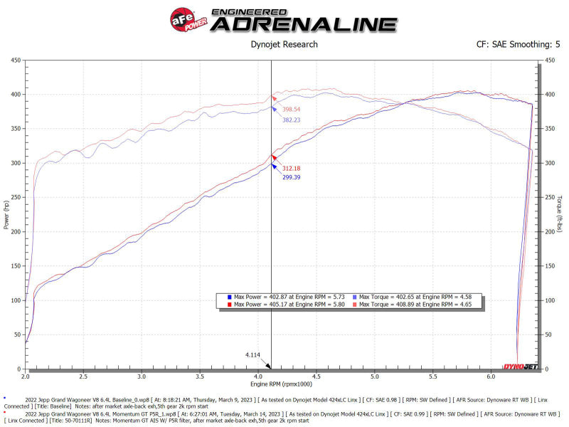 aFe 50-70111R AFE Momentum GT Cold Air Intakes