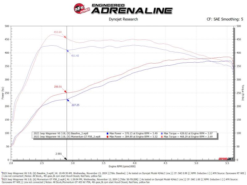 aFe 50-70120KN 2025 RAM 1500 L6-3.0L (tt) Momentum GT Orange Edition Air Intake w/ Blk Pro 5R Filter (MOQ 12)