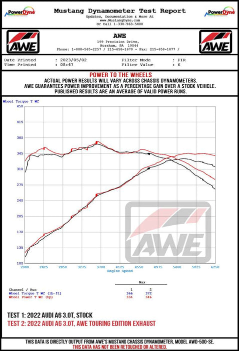 AWE Tuning 3015-31003 AWE Audi 2019-2023 C8 A6/A7 3.0T Touring Edition Cat-back Exhaust- Turn Downs