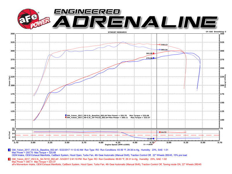 aFe 51-74110 Power Momentum GT Pro DRY S Cold Air Intake System GM SUV 14-17 V8 5.3L/6.2L