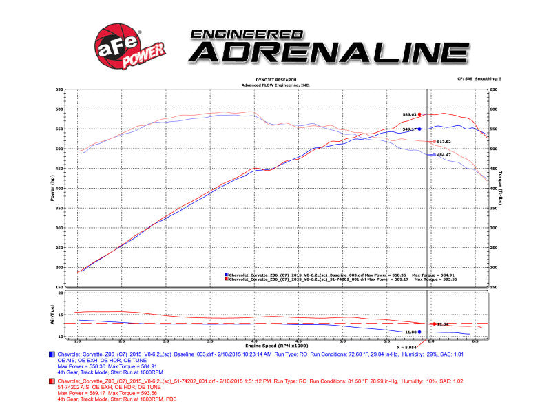 aFe 52-74202-C Momentum Carbon Fiber Cold Air Intake System PDS/P5R 15-16 Chevrolet Corvette Z06 V8-6.2L