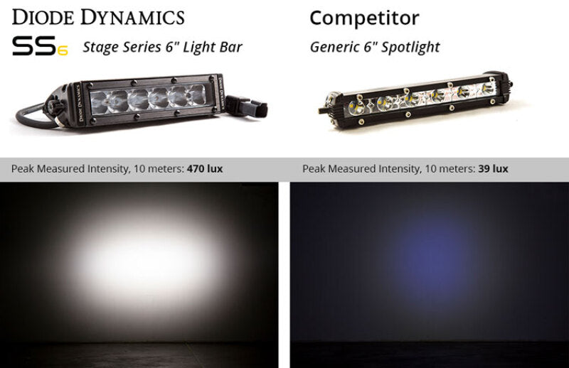 Diode Dynamics DD5022P 6 In LED Light Bar Single Row Straight SS6 - White Wide Light Bar (Pair)