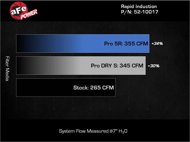 aFe 52-10017D AFE Rapid Induction Stage-2 Cold Air Intakes
