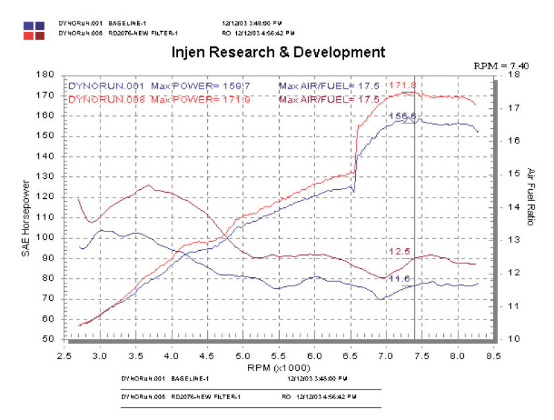Injen RD2076P 2004 Matrix XRS Polished Cold Air Intake