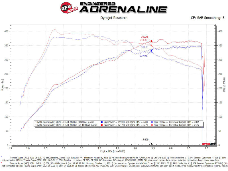 aFe 57-10017D AFE Track Series Intake