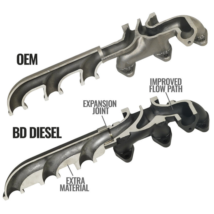 BD Diesel 1046067 07.5-12 Dodge 3500/4500/5500 Cab & Chassis 6.7L Cummins Exhaust Manifold Kit
