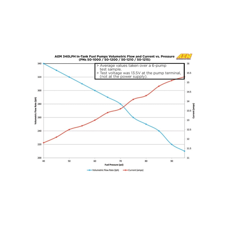 AEM 50-1220 340LPH 65mm Fuel Pump Kit w/o Mounting Hooks - Ethanol Compatible