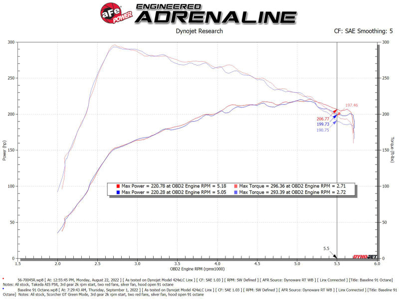 aFe 56-70045R AFE Takeda Momentum Intake
