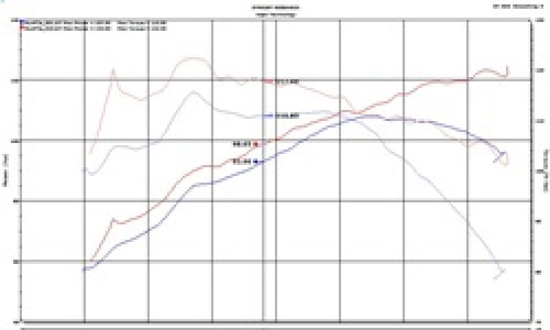 Injen SP2050BLK 18-20 Toyota C-HR 2.0L Black Short RAM Air Intake