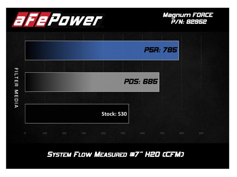 aFe 51-82952-C POWER Magnum FORCE Stage-2Si Pro Dry S Intake System 08-13 BMW M3 (E90/E92/E93) S65 V8-4.0L