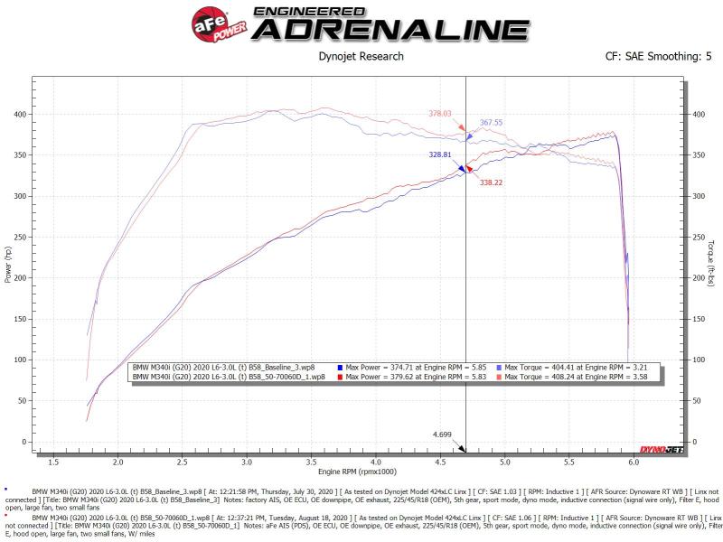 aFe 50-70060D Momentum GT Cold Air Intake System w/Pro Dry S Filter 20-21 BMW M340i (G20) 3.0 L6 (t) N58