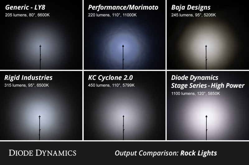 Diode Dynamics DD7744C Stage Series RGBW LED Rock Light Kit (8-pack)