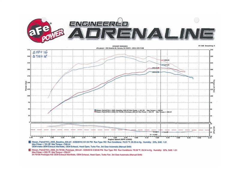 aFe 54-76106 Momentum GT Intakes P5R AIS Nissan Patrol (Y61) 01-16 I6-4.8L