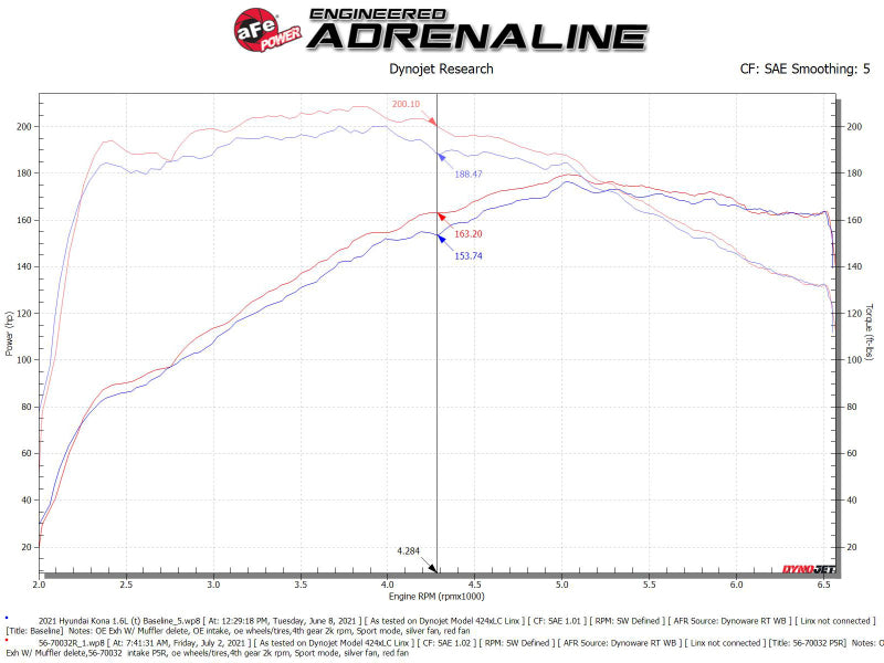 aFe 56-70032R 18-21 Hyundai Kona L4-1.6L (t) Takeda Momentum Cold Air Intake System w/ Pro 5R Media