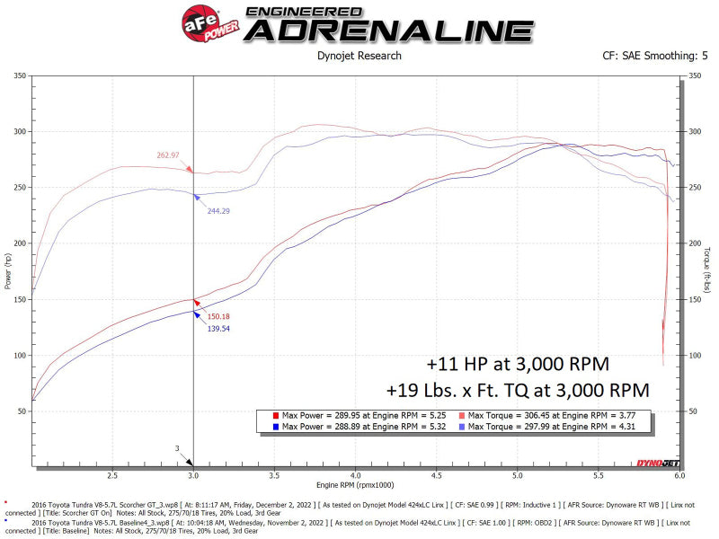 aFe 77-46009 Scorcher GT Module 07-21 Toyota Tundra V8-5.7L