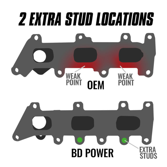 BD Diesel 1043063 17-20 Ford Ecoboost 3.5L Exhaust Manifold Kit (Driver Side)