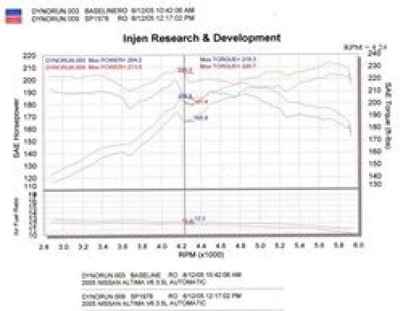 Injen SP1978BLK 04-06 Altima 3.5L V6 Black Cold Air Intake