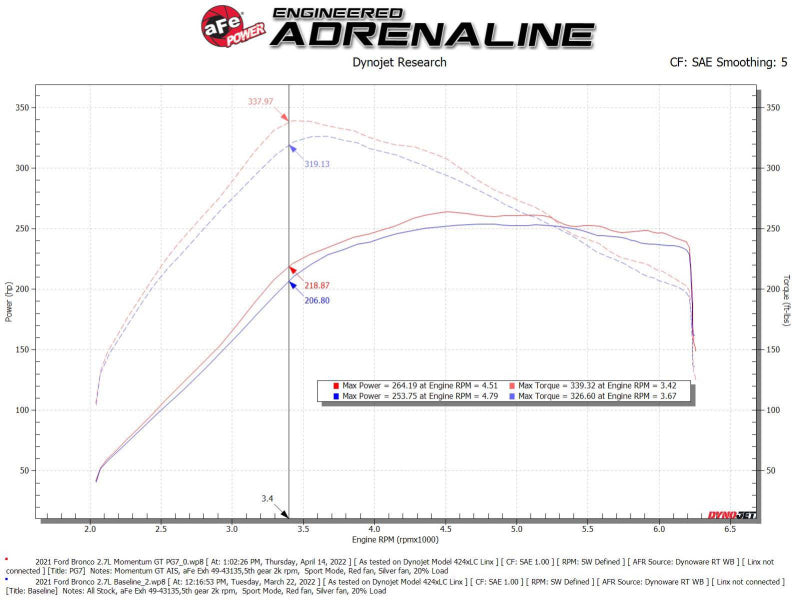 aFe 50-70081G AFE Momentum GT Cold Air Intakes
