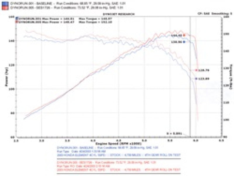 Injen SES1726 03-08 Element 2WD AWD & SC Models Exhaust System