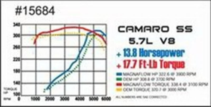 Magnaflow 15684 MagnaFlow Sys C/B Camaro- Firbird 98 02 5.7L