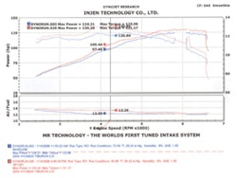 Injen SP1381BLK 04-06 Tiburon 2.0L 4 Cyl. Black Cold Air Intake