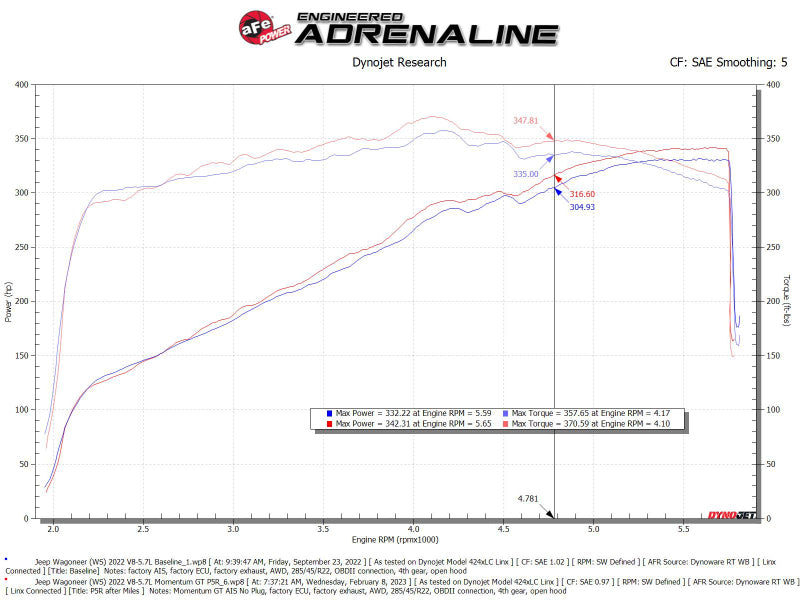 aFe 50-70106R AFE Momentum GT Cold Air Intakes
