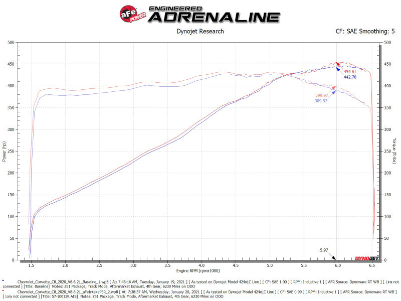 aFe 58-10007R AFE Black Series Stage-2 Carbon Fiber Cold Air Intakes