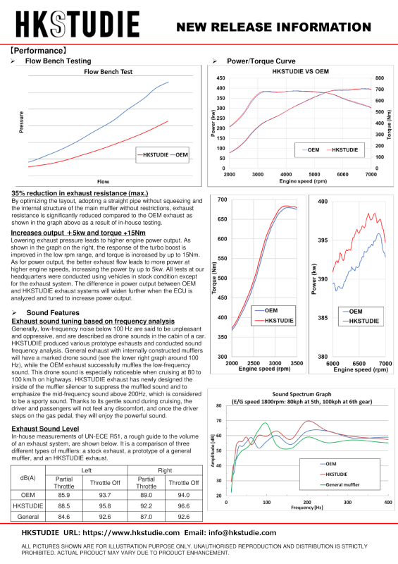 HKS HKSTUDIE-EX001 TUDIE EXHAUST for BMW G80/G82 Comp