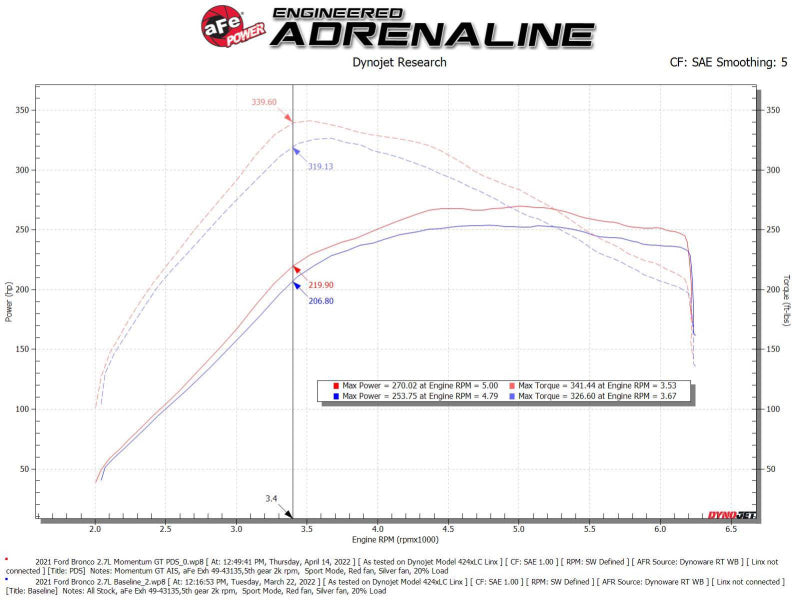 aFe 50-70081D Momentum GT Cold Air Intake System w/ Pro DRY S Filter Ford Bronco 2021 V6-2.7L (tt)