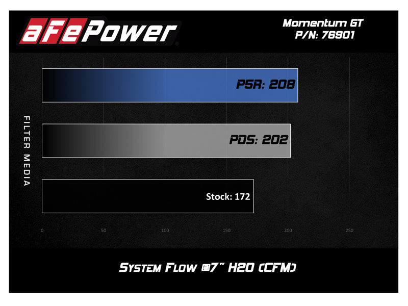 aFe 54-76901 Momentum GT Pro 5R Cold Air Intake System 17-18 Fiat 124 Spider I4 1.4L (t)