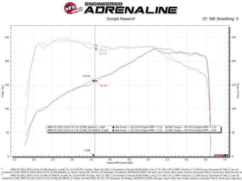 aFe 50-70067D Momentum GT Cold Air Intake System w/Pro Dry S Filter 17-21 BMW 530 L4-2.0L
