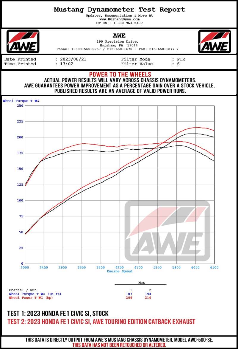 AWE Tuning 3015-32331 22+ Honda Civic Si/Acura Integra Touring Edition Catback Exhaust - Dual Chrome Silver Tip