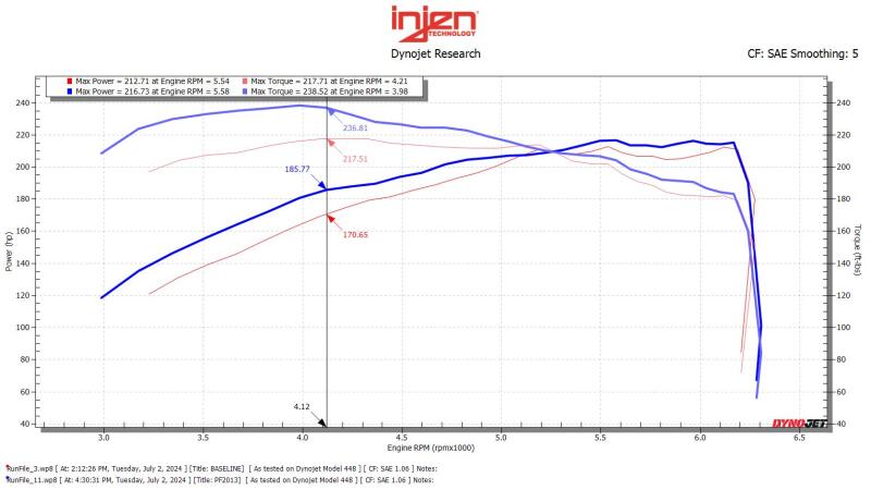Injen PF2013RB 24-25 Toyota Tacoma L4-2.4L Turbo Black Power-Flow Air Intake System