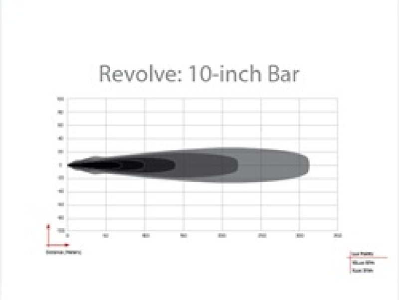 Rigid Industries 411613 Revolve 10in Bar w/Amber Trim Ring
